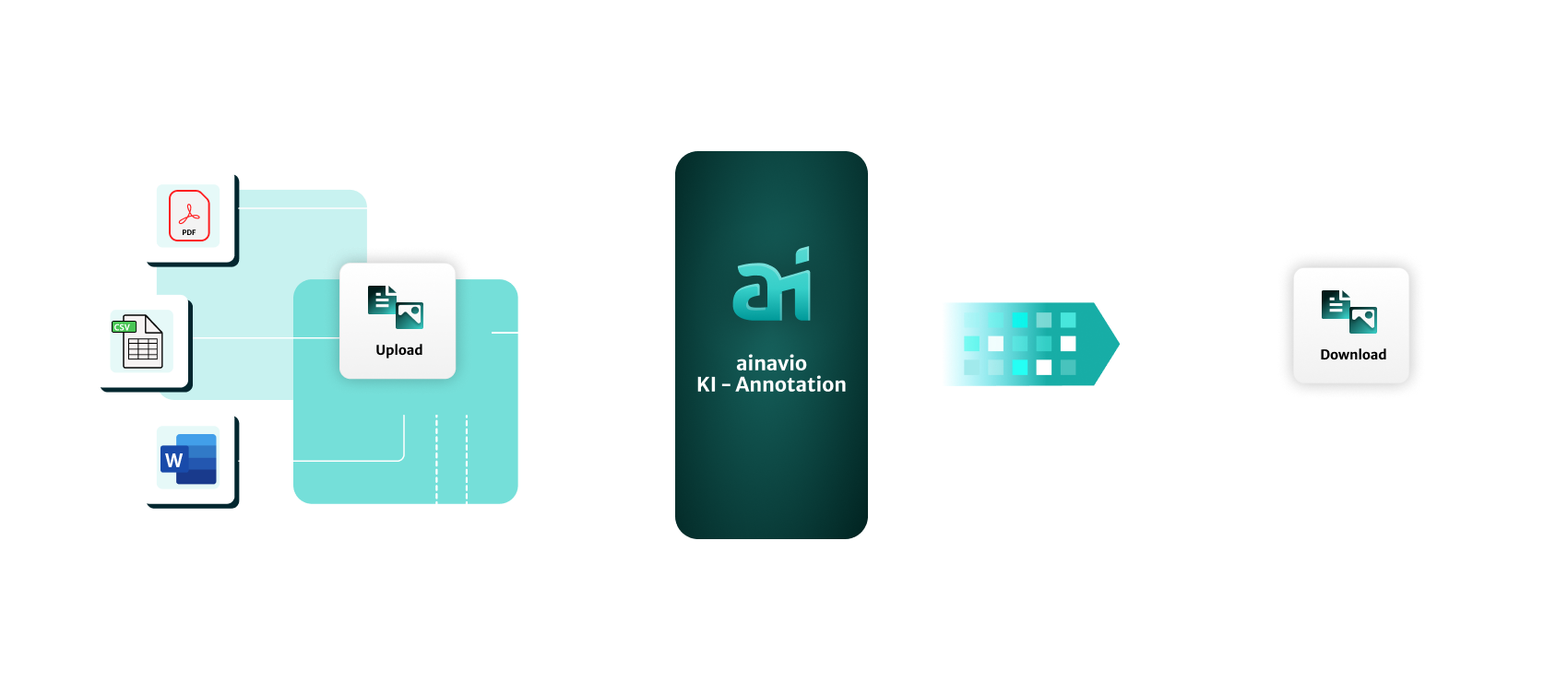 A schema of the ainavio Serviced Data Cloud architecture