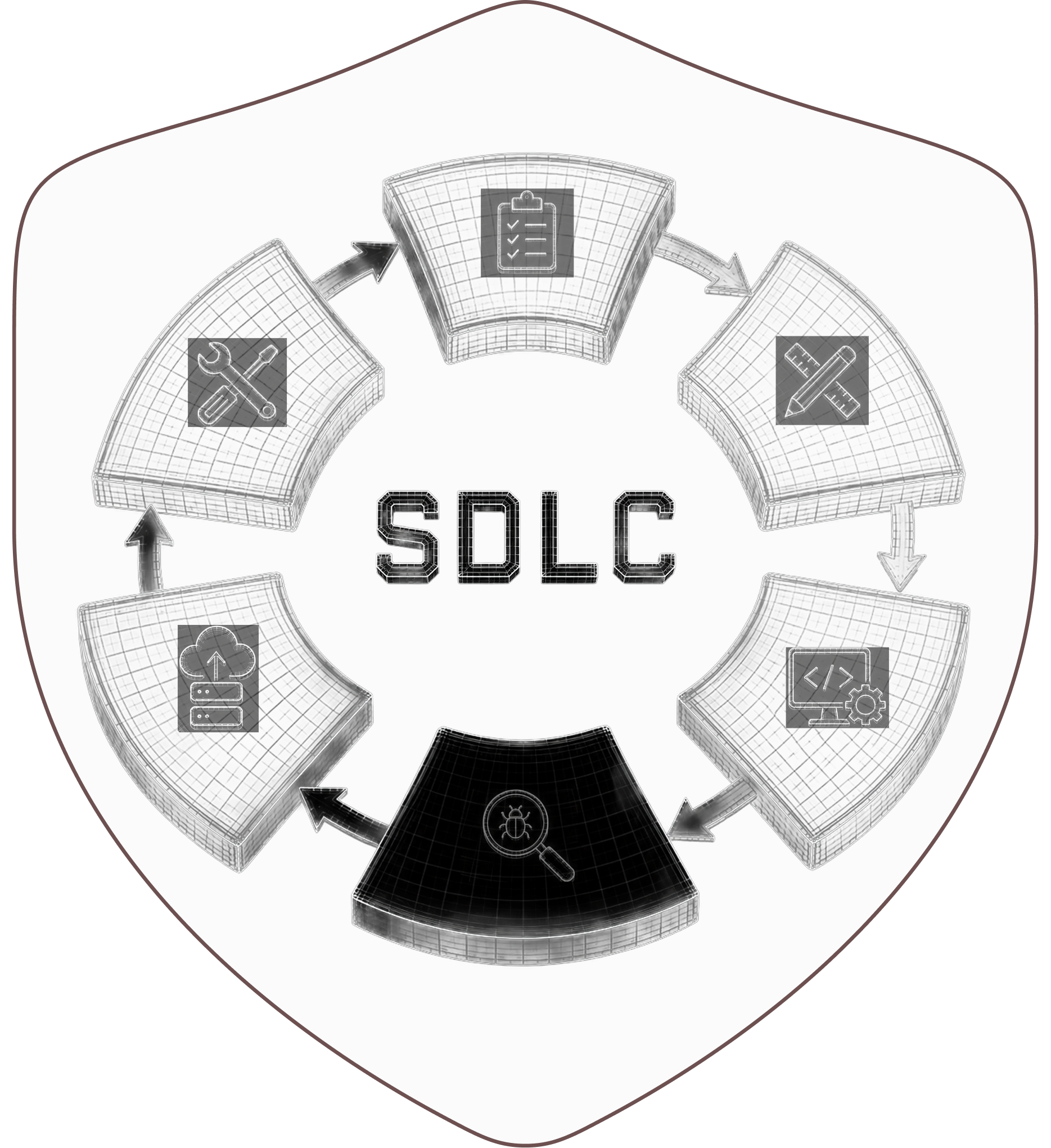 Circular flow diagram illustrating the Software Development Life Cycle (SDLC) with six sections: a checklist, pencil and ruler, computer with code and gear, magnifying glass with bug, cloud data upload icon, and tools (wrench and screwdriver), connected by arrows in a loop.