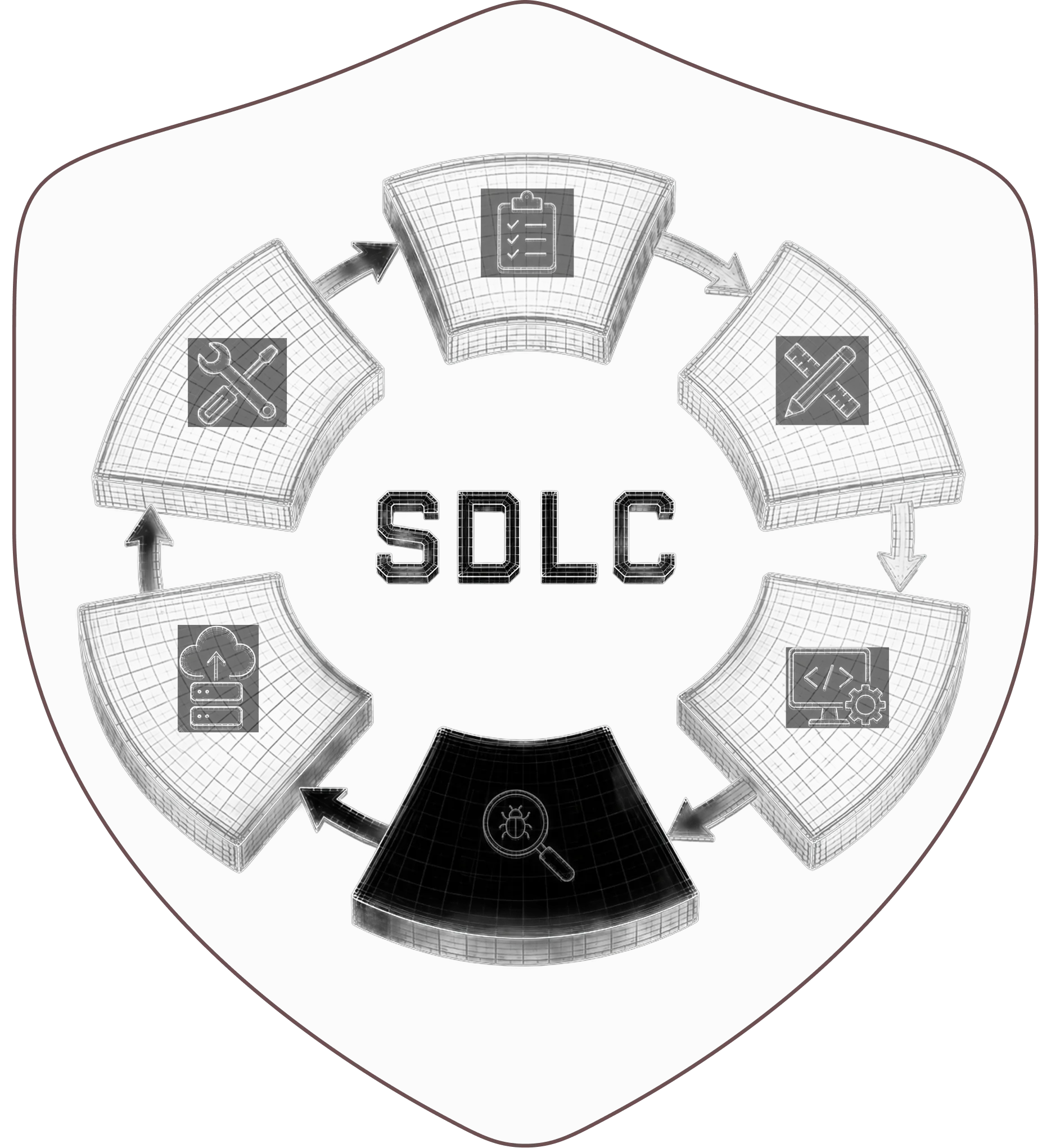 Circular flow diagram illustrating the Software Development Life Cycle (SDLC) with six sections: a checklist, pencil and ruler, computer with code and gear, magnifying glass with bug, cloud data upload icon, and tools (wrench and screwdriver), connected by arrows in a loop.