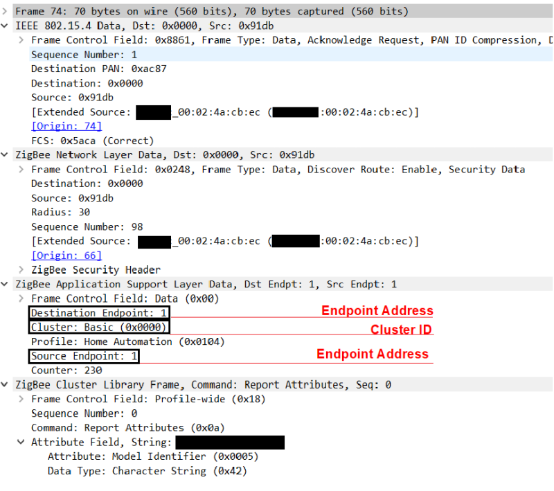 Diagram of Zigbee application addressing