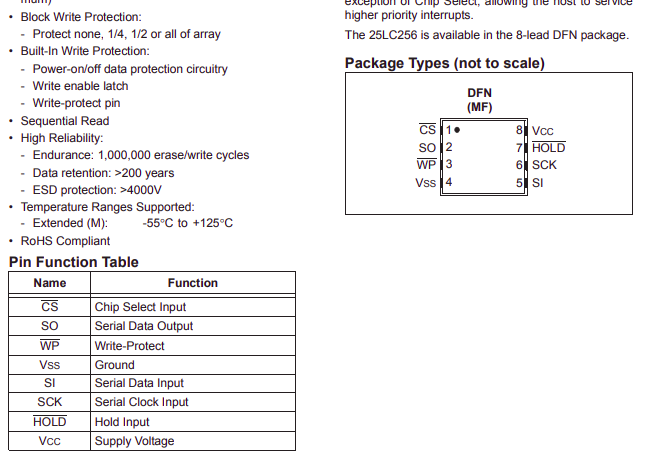 SPI pin layout