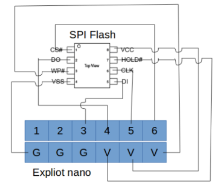 Nano board connected to a device over SPI