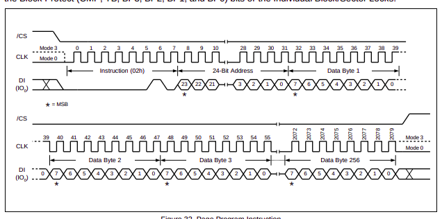 SPI write operation