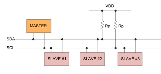 Hardware connection diagram between a debug adapter and the target board