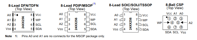 I2C pin layout