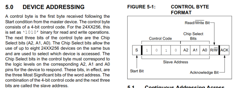 Diagram of I2C device addressing
