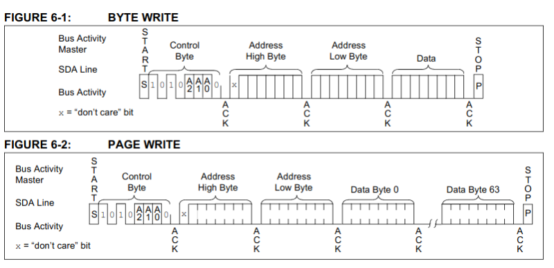 I2C write transaction