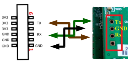Hardware connection diagram between a debug adapter and the target board