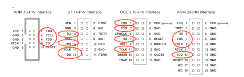 JTAG pin layout