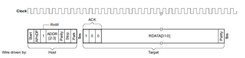 Reading device memory over the SWD interface