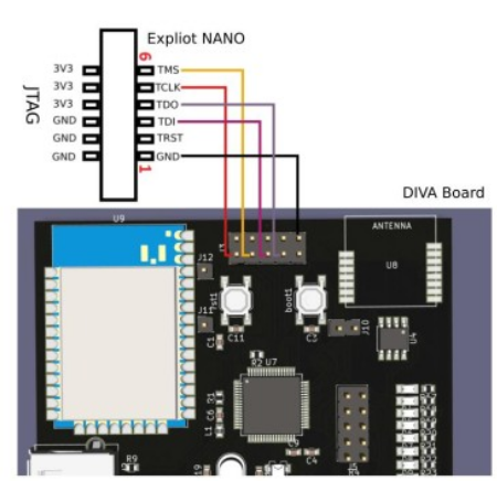 Nano board connected to a target device for JTAG access