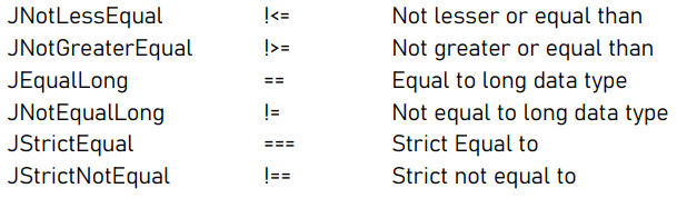 Table showing comparison operators with their symbols and descriptions: JNotLessEqual (!<=) means not lesser or equal than, JNotGreaterEqual (!>=) means not greater or equal than, JEqualLong (==) means equal to long data type, JNotEqualLong (!=) means not equal to long data type, JStrictEqual (===) means strict equal to, JStrictNotEqual (!==) means strict not equal to.
