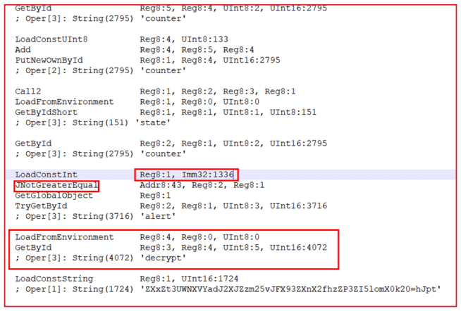 Screenshot of source code with highlighted assembly-like instructions including 'GetById', 'LoadConstUInt8', 'Add', 'PutNewOwnById', 'Call2', 'LoadFromEnvironment', 'GetByIdShort', 'LoadConstInt', with a focus on instructions 'Reg8:1, Imm32:1336', 'JNotGreaterEqual', and string values like 'counter', 'state', 'alert', and 'decrypt'.