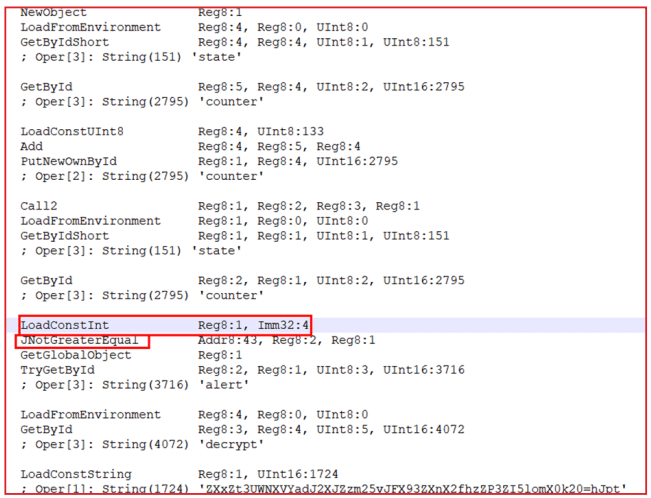 Screenshot of assembly-like code with instructions and registers including LoadFromEnvironment, GetById, LoadConstUint8, Add, Call2, LoadConstInt, JNotGreaterEqual, GetGlobalObject, TryGetById, and LoadConstString, showing register and immediate values with corresponding strings like 'state', 'counter', and 'alert'.
