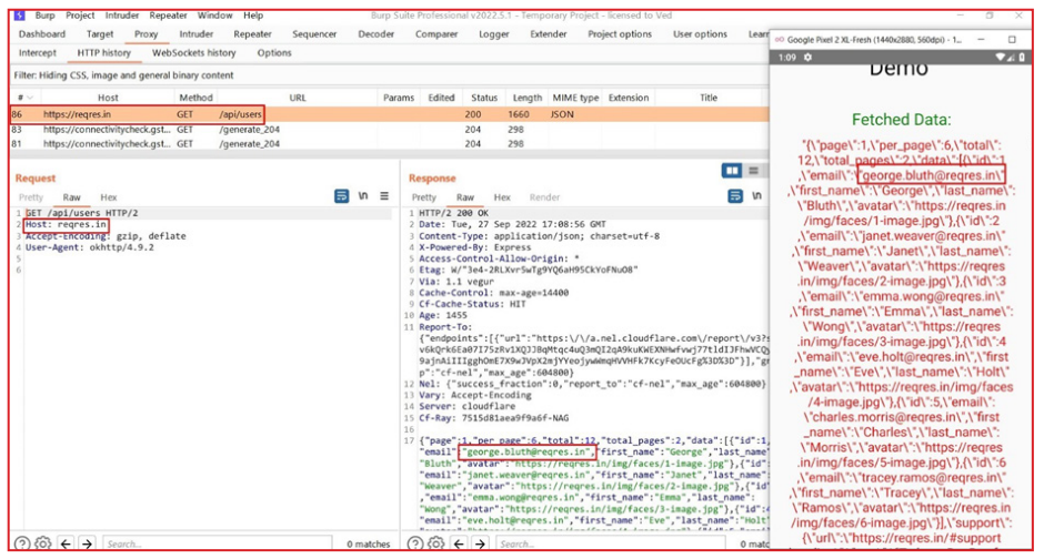 Screenshot of Burp Suite Professional capturing HTTP GET requests to the API endpoint /api/users on host reqres.in, showing request headers including User-Agent and Response with JSON data of user information including emails and avatars, highlighted with red and blue boxes; alongside a mobile device display showing parsed fetched data with user details in JSON format on a demo app.