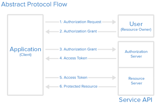 protocol-flow