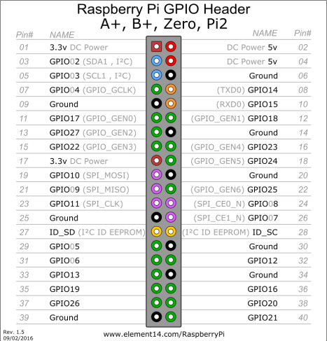 zero-w-pin