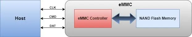 eMMC-firmware-1