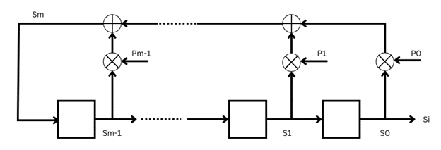 stream-ciphers-6