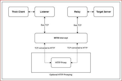 mitm-intercept