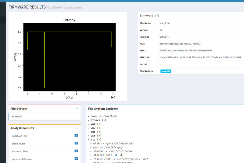 Entropy of Decrypted Firmware image