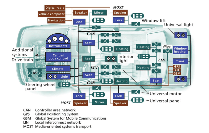 automotive-security-4