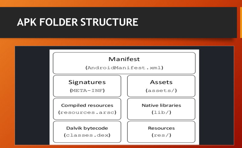 Apk-folder