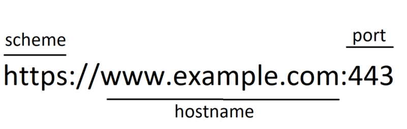 Picture explaining what tuple origin is.