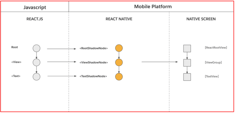 react-native-1