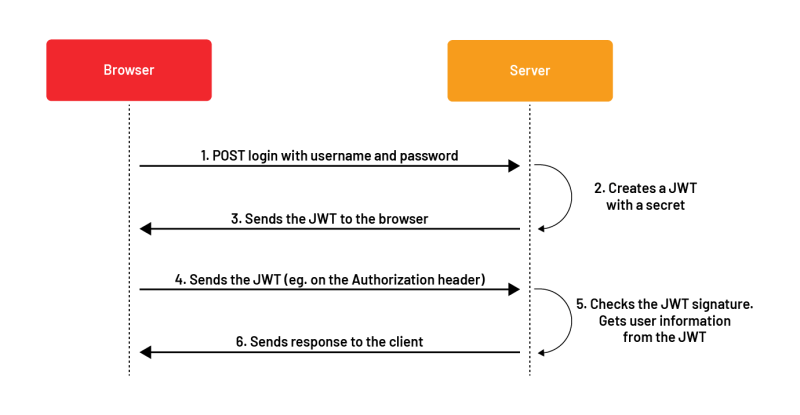 JWT Burp Suite