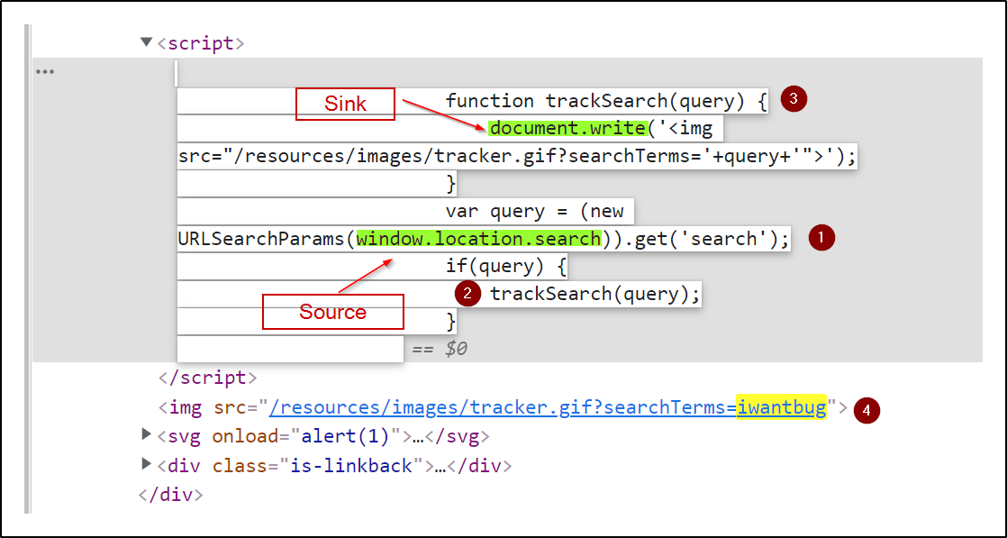 DOM-based XSS-5
