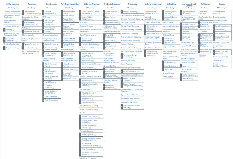 Enterprise-attack-matrix
