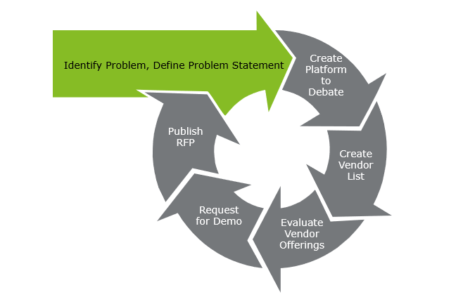 flow chart