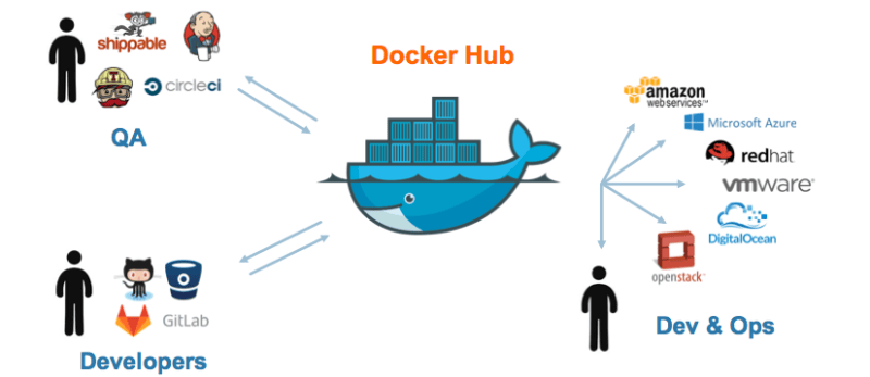 docker_storage.png