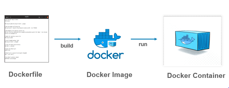 docker_file