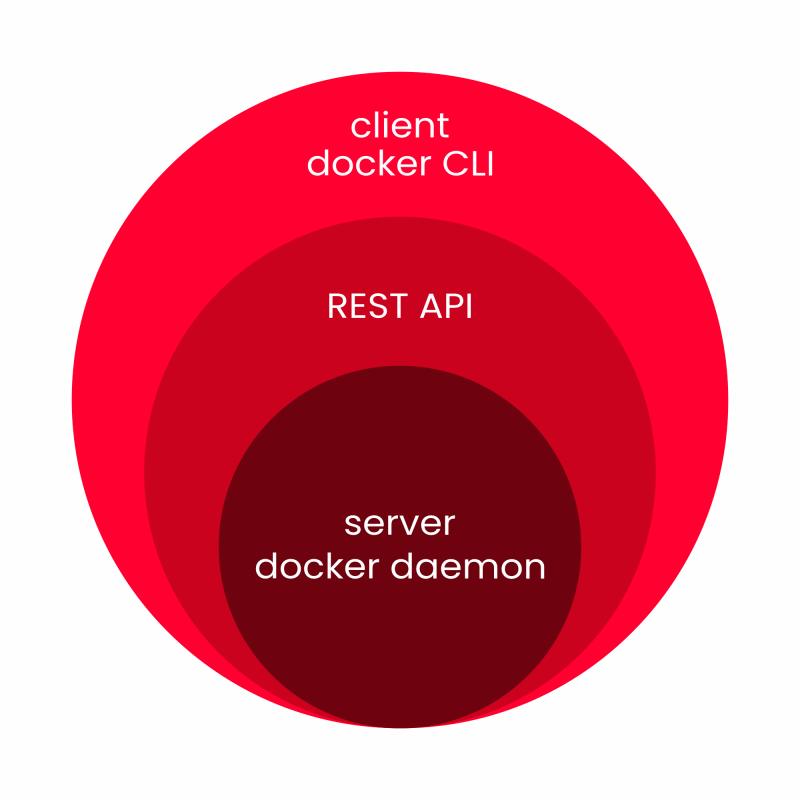 docker_deamon