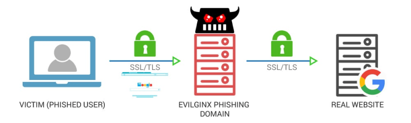Evilginx