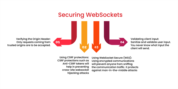 Websocket-security
