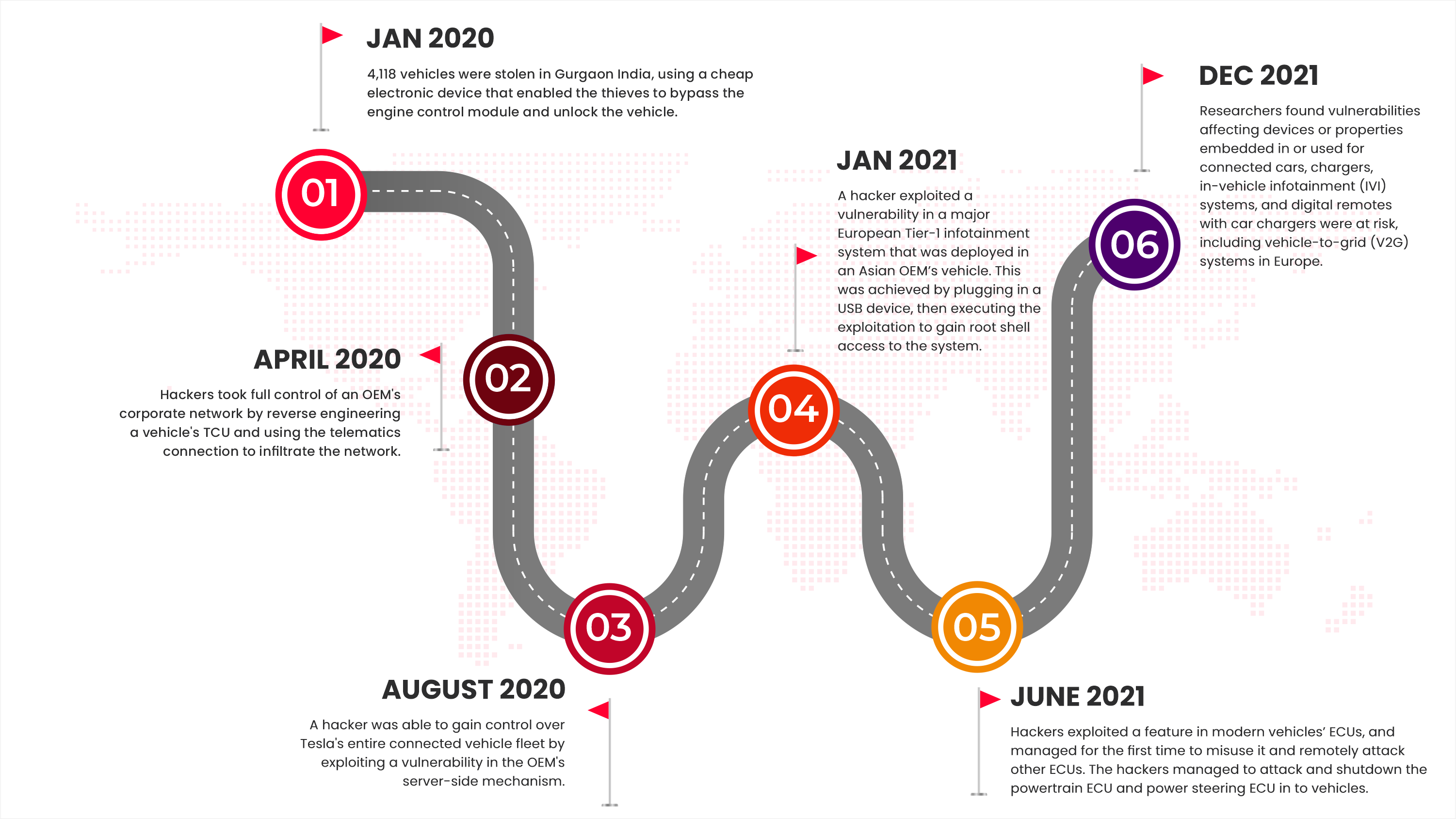 attack's timeline