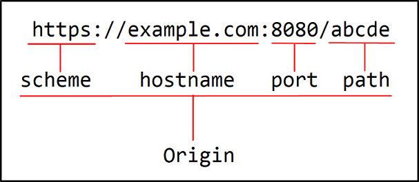 Origin-URI
