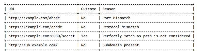 URL-comparison