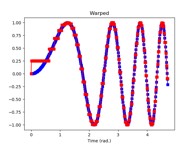 warp signal