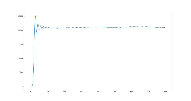 filtered signal 2