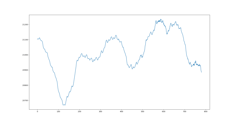 filtered signal