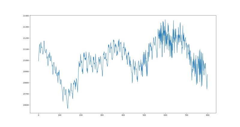 signal downsampled