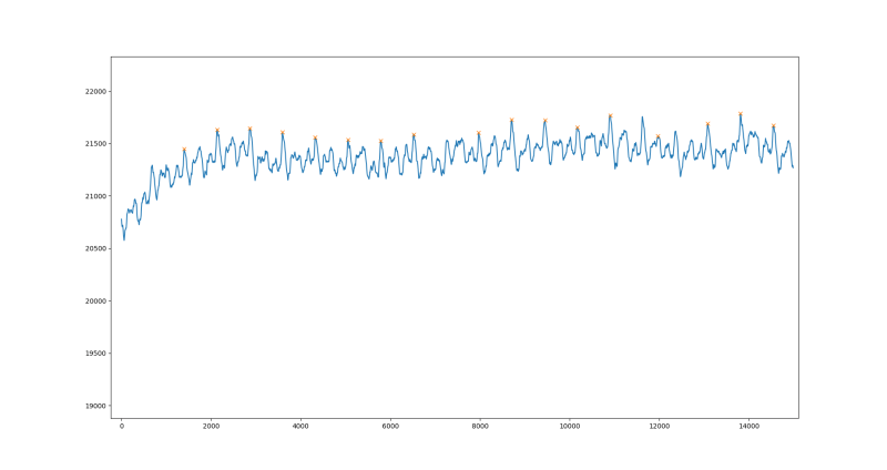 peak detection