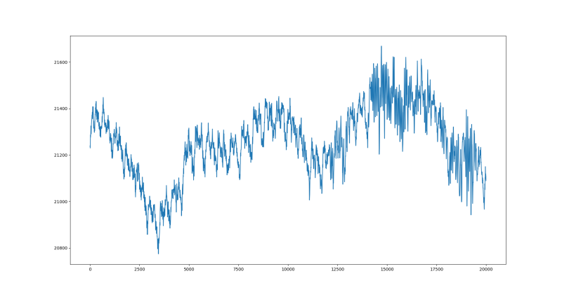 signal powertrace
