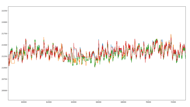 matched peaks