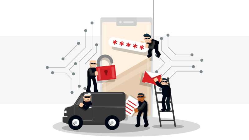 importance of cybersecurity, benefits of cybersecurity, advantages of cybersecurity, application security importance, benefits of application security, advantages of web application security, importance of mobile application security