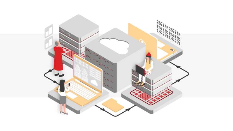 importance of cybersecurity, benefits of cybersecurity, advantages of cybersecurity, infrastructure related cyber threats, organization infrastructure related cyber threats and vulnerabilities, cybersecurity for business infrastructure